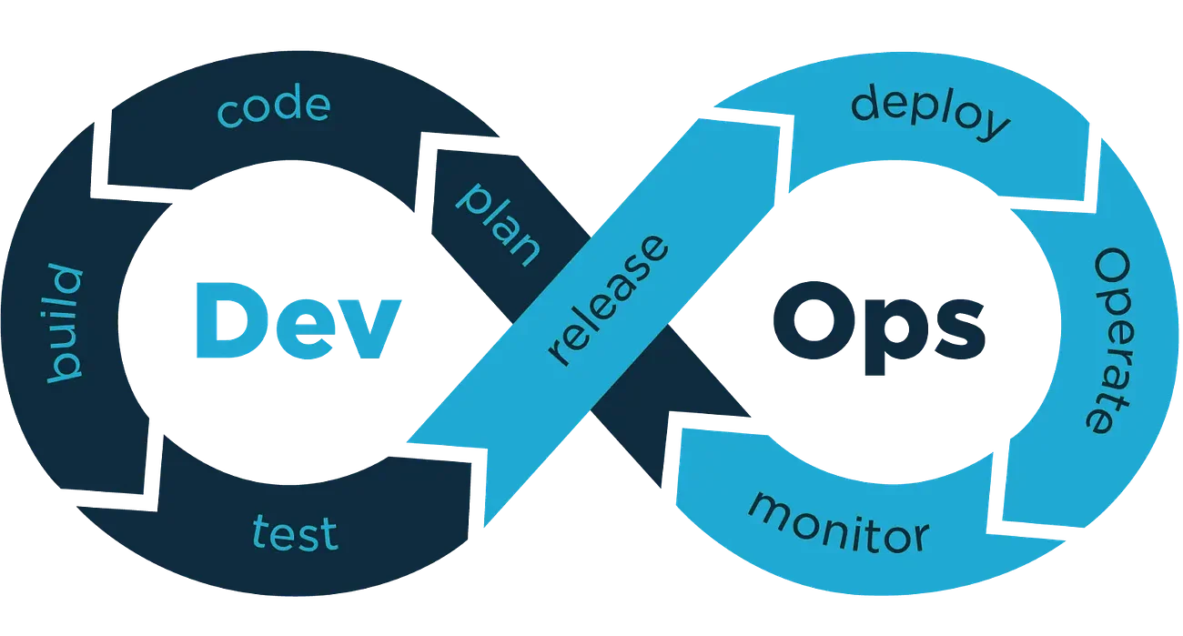 DevOps solutions UK helping enterprises cut IT costs by 30% with Orion Byte